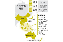 RCEP協定発効、15カ国加盟 画像
