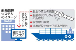 地銀12社、マネロン対策強化 画像