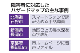 水害地図の障害者対応、2.6％ 画像