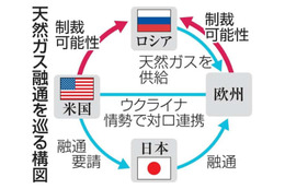 欧州へ3月からLNG融通 画像