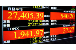 東証、午前終値は2万7428円 画像