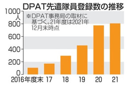 災害時精神医療、隊員不足に懸念 画像