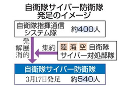 自衛隊サイバー防衛隊が発足 画像