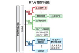 サイバー警察局、4月発足 画像