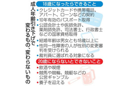 18歳から成人、200万人 画像