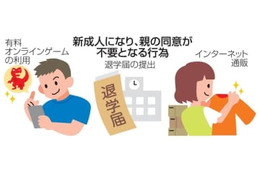 18、19歳「大人」の仲間入り 画像