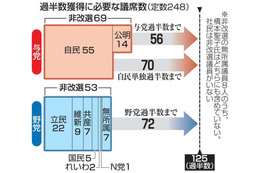 参院選300人超立候補へ 画像