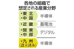 半導体人材、産学官で育成強化 画像