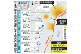 津波対策加速へ改正法成立 画像