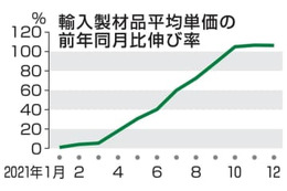 国産材の安定供給促す 画像