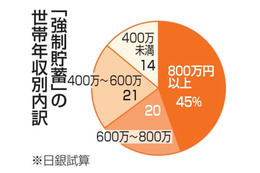 「値上げ許容」発言、根拠に疑問 画像