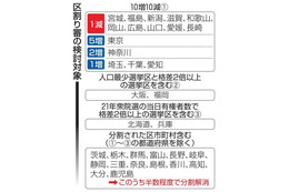 新区割り案、16日にも勧告 画像