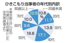 ひきこもり24世帯に1人 画像