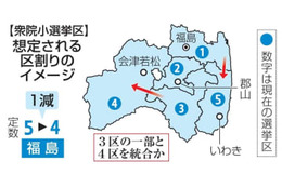 衆院福島3区の分割検討 画像