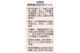 公明「防衛力を着実に強化」 画像