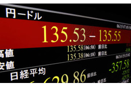 円急落、一時135円60銭近辺 画像