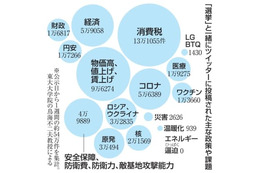 参院選は消費税、物価高が話題に 画像