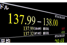 東京円、一時138円台 画像