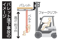 リフトでブランコ、小学生が死亡 画像