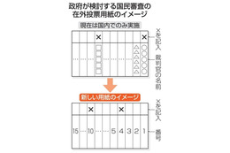在外国民審査実現へ法整備 画像