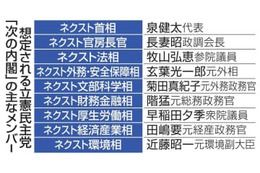 立民、次の内閣に玄葉氏ら13人 画像