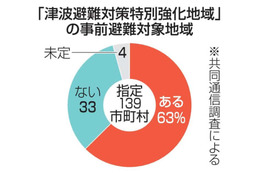 事前避難の対象57万人超 画像