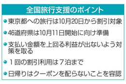 旅行支援、東京は20日から 画像