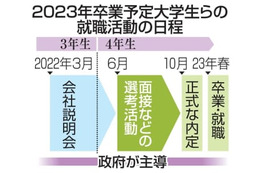 企業の採用内定が解禁 画像