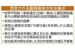 臨時国会、3日に召集 画像