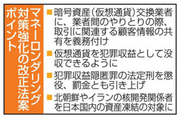 仮想通貨、情報共有で追跡 画像