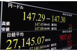 東証、午前終値は2万7141円 画像