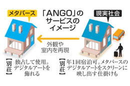 仮想空間の別荘、宿泊も 画像