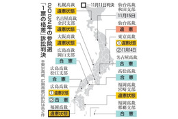 1票格差、7件目の違憲状態 画像