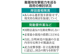 敵基地攻撃能力、発動要件を検討 画像