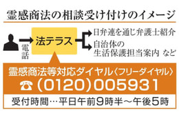 法テラス、霊感商法相談開始 画像