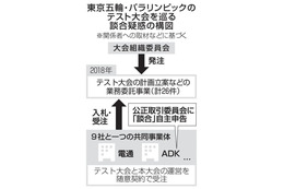 ADKが得意分野の競技を落札 画像