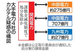 3社いずれも関電と合意か 画像