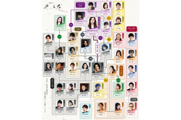 財前直見・上地雄輔ら、吉高由里子主演大河ドラマ「光る君へ」新たな出演者8人発表＜相関図＞ 画像