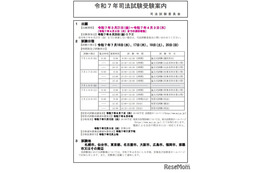 司法試験・予備試験2025、会場を発表…日程まとめ