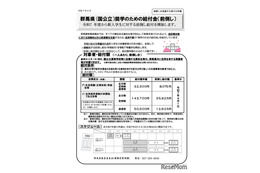 群馬県国公立高、新入生向け奨学金を前倒し給付…返済不要