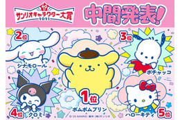 「2025年サンリオキャラクター大賞」中間順位発表 ポムポムプリンが首位キープ【TOP20一覧】 画像