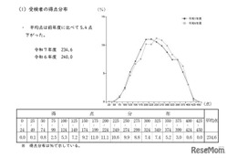 【高校受験2025】鹿児島県公立高入試、4教科で平均ダウン