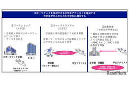 スポーツテックで部活動改革、立命館大とミズノの新たな挑戦