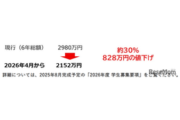 藤田医大異例の学費3割値下げ　私大医学部で全国4位に