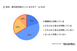 7月から対策では遅い？「梅雨型熱中症」を医師が解説