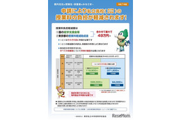 東京都、私学の学費負担軽減制度リーフレット公開…申込みは7月予定