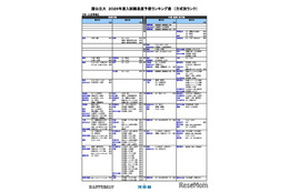 【大学受験2026】河合塾の入試難易予想＜国公立文系＞ランキング5月版