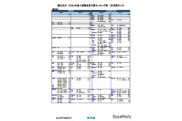 【大学受験2026】河合塾の入試難易予想＜国公立理系＞ランキング5月版 画像