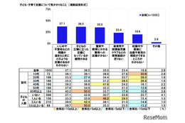 子供のいじめや不登校、支援の不透明さが課題に