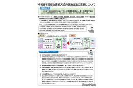【高校受験2026】都立高校、分割募集を廃止…通信制は2回入試へ